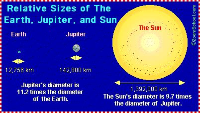 Jupiter - Enchanted Learning