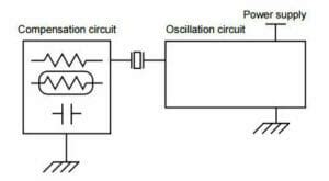 Clock Oscillator Application Notes - ECS Inc.