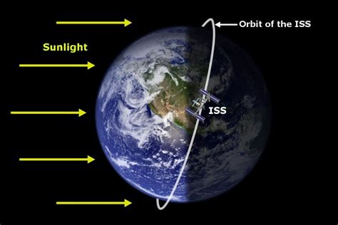 How Long Does A Satellite Take To Orbit The Earth - The Earth Images ...