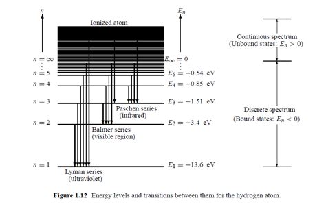 The Figure Is An Energy Level Diagram For A Quantum Systemfigure 1 ...