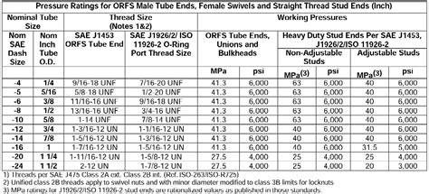 SAE J518 STANDARD PDF