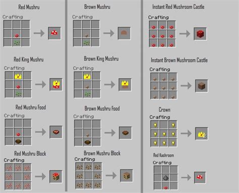 Bir PC Pixelmon için işçiliği tarifi nedir?