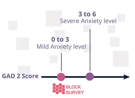 Anxiety screening by a two-item Generalized Anxiety Disorder(GAD-2 ...