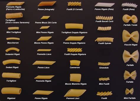 pasta chart | Pasta shapes | Pinterest | Pasta