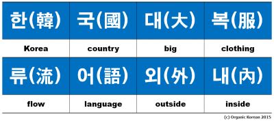 How to Expand Your Korean Vocabulary with Hanja (Chinese characters) ① | Organic Korean