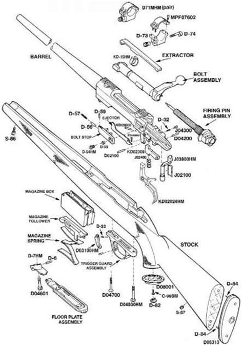 Bolt-action Rifle Parts Diagram