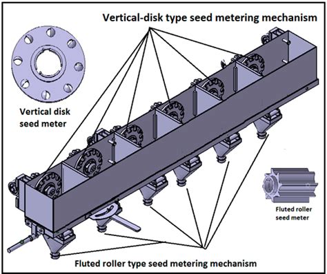 Environments | Free Full-Text | Versatile Strip Seed Drill: A 2-Wheel Tractor-Based Option for ...