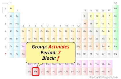 Protactinium - Periodic Table (Element Information & More)