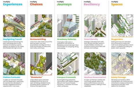 Designing Resilient Cities - Perkins Eastman