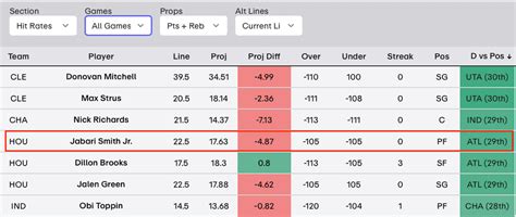 NBA Player Prop Insights: Wednesday Slate | props.cash