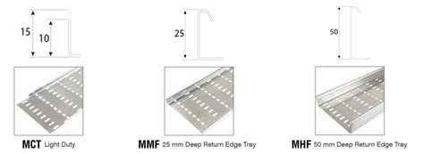 Cable Tray Overview - Tamlex