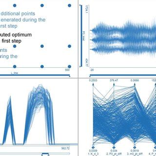 After the user selects the constraints and defines the optimization ...