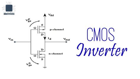 [DIAGRAM] Stick Diagram Cmos Inverter - MYDIAGRAM.ONLINE