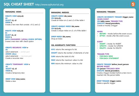 SQL Cheat Sheet Download PDF it in PDF or PNG Format