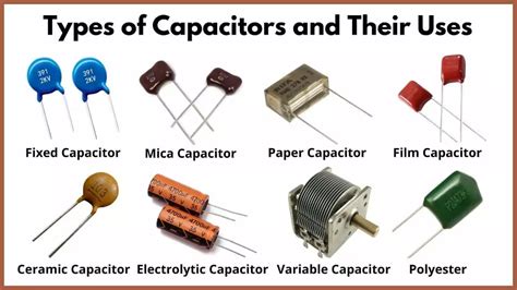 Types of Capacitors: Definition, Diagram, Working, Uses [PDF] | Basic ...