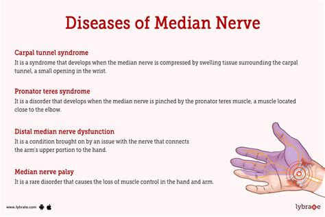 Median Nerve Palsy