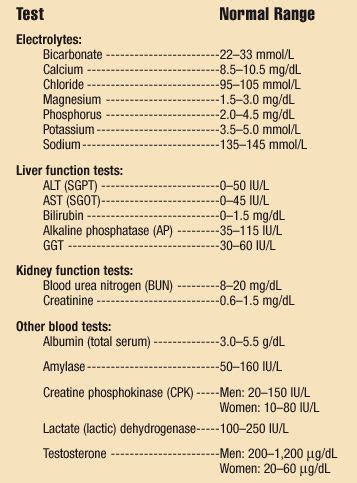 Blood Test: Bone Profile Blood Test