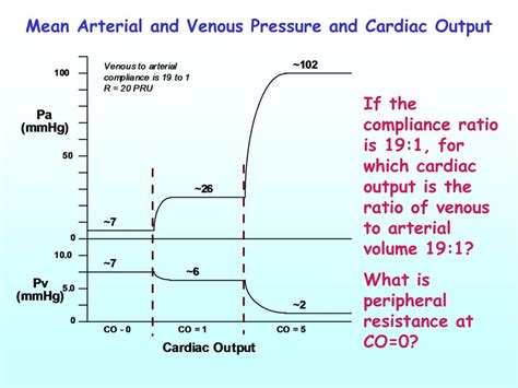 PPT - Mean Arterial and Venous Pressure and Cardiac Output PowerPoint Presentation - ID:5606577