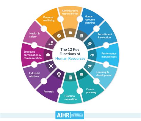 How to Build an HR Department: A Practical Manual - AIHR