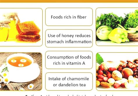 Peptic Ulcer - Diet For Gastric Ulcer