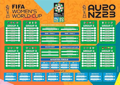 Florence Love Rumor: Women's World Cup 2023 Groups Table Printable Pdf