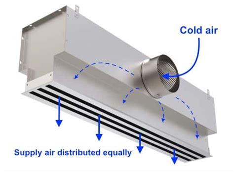 Air Ceiling Plenum Definition | Shelly Lighting