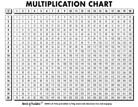 Multiplication Chart 1 To 20