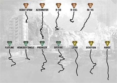 [2020] S4 Updated recoil control patterns. (Rotated) | Apex Legends Dev ...