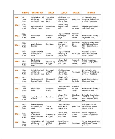 Sample Healthy Meal Plan | The Document Template