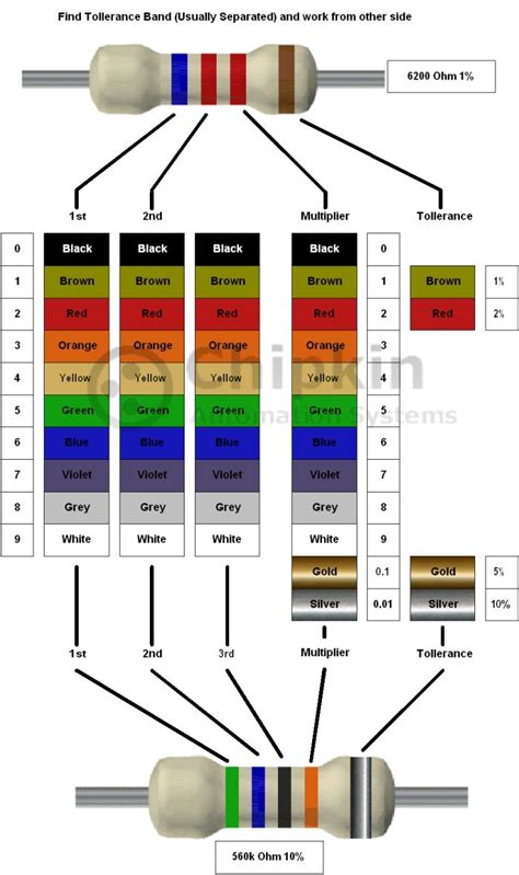 Resistor color code program - C++ Forum