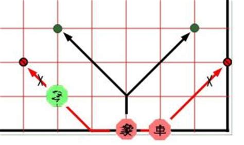 How to Play Janggi - Korean Chess - Xiangqi - Shogi - Shatranj