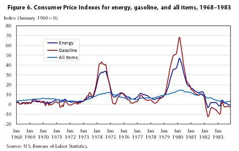 One hundred years of price change: the Consumer Price Index and the ...