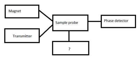 Continuous Wave NMR Spectroscopy - Analytical Instrumentation Questions ...