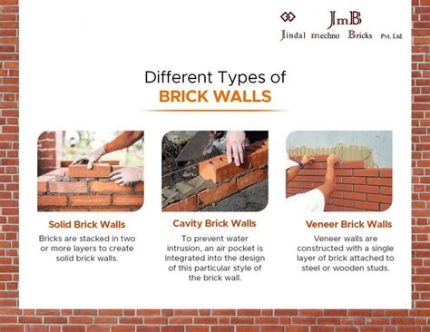 Home Makeover with These Trendy Brick Wall Designs - Jindal Mechno Bricks