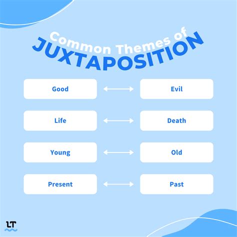 What Is Juxtaposition? Definition, Examples, and More