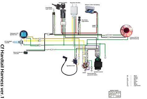 Ssr Pit Bike Wiring Diagram