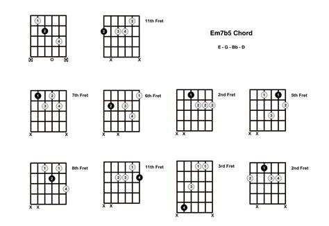 B5 Guitar Chord