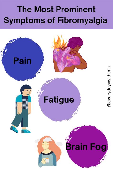 Fibromyalgia symptoms – Artofit