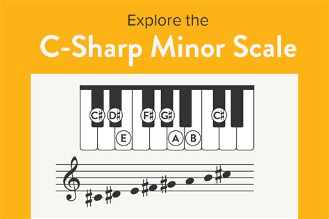 C-sharp Minor Scale | Piano Notes, Chords, Melodic, Harmonic