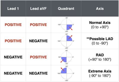 Paediatric ECG: Stepwise approach • LITFL • ECG Library Diagnosis