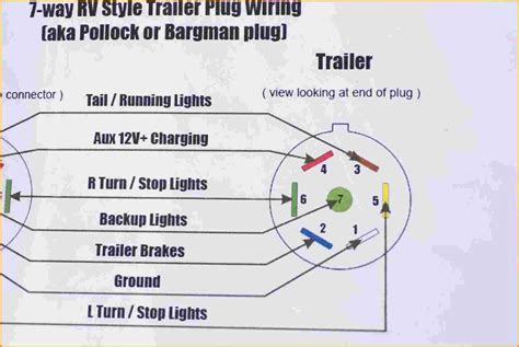 Trailer Wiring Diagram 7 Pin | Trailer wiring diagram, Trailer light wiring, Boat trailer lights