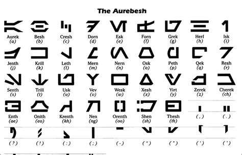 Zwiing's Star Wars Blog: Star Wars Aurebesh Alphabet