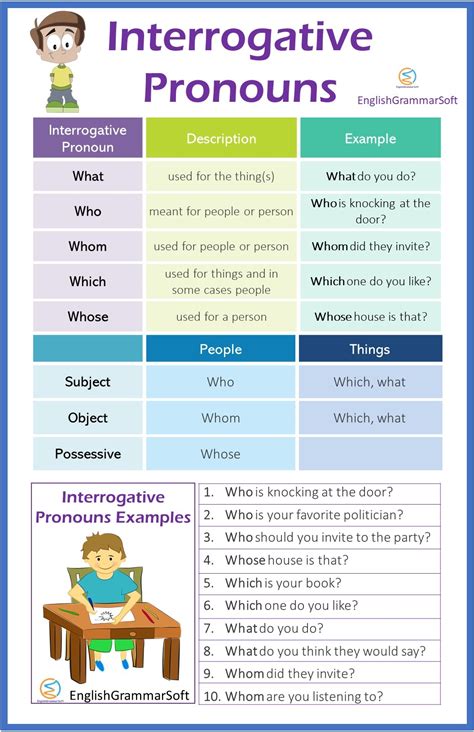 Activity For Interrogative Pronouns