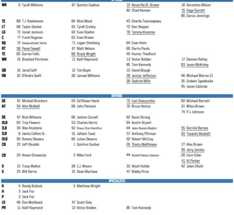 Detroit Lions initial depth chart for 2021 preseason includes two ...