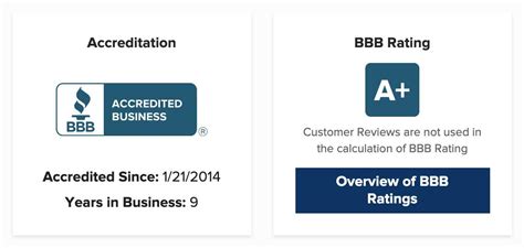 Instant Checkmate | A+ Review From Better Business Bureau