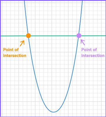 Quadratic Simultaneous Equations - Steps, Examples, Worksheet