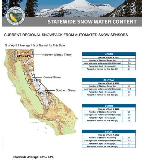 Sierra Snowpack 2024 Update - Dallas Shelia