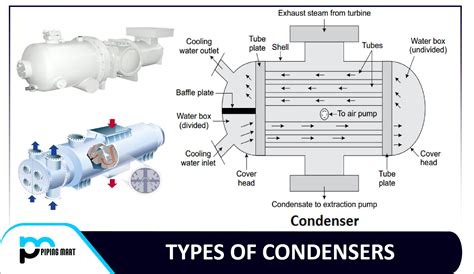 4 Types of Condensers and Their Uses