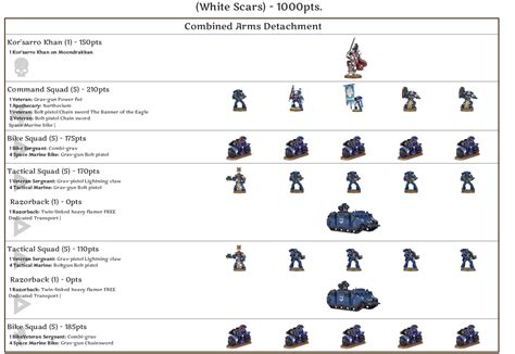 White Scars Successor 1000pt Army List Help Appreciated : r/Warhammer40k