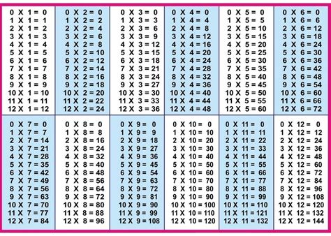 Free Printable Multiplication Table Chart Download